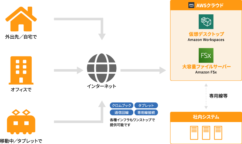 SunnyWorkとは