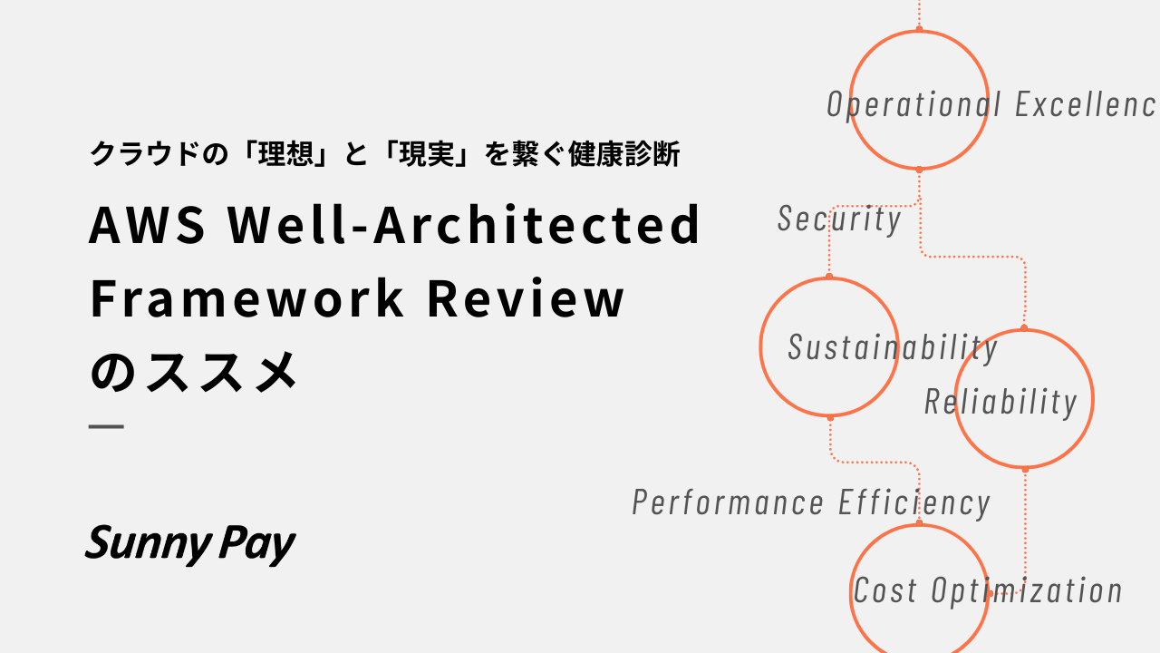 AWS Well-Architected診断とは？6つの柱と進め方 | SunnyCloud