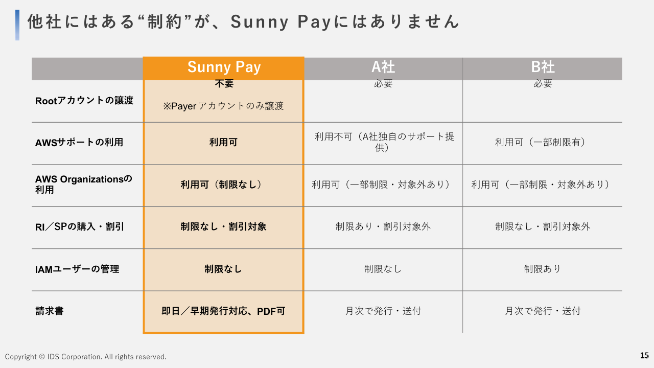 資料サムネイル2
