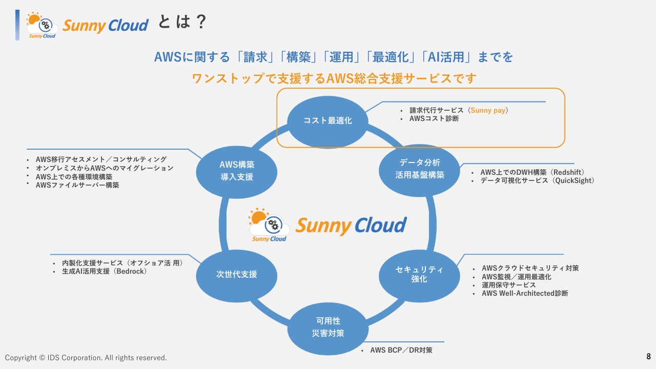 資料サムネイル1