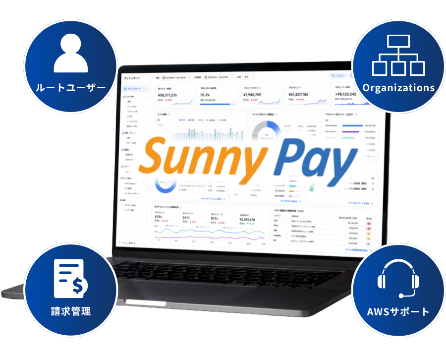 SunnyPay - ルートユーザー・Organizations・請求管理・AWSサポート