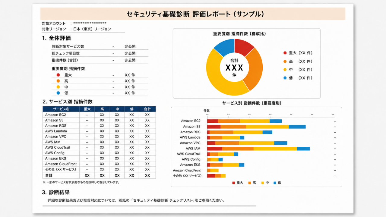 診断レポートイメージ