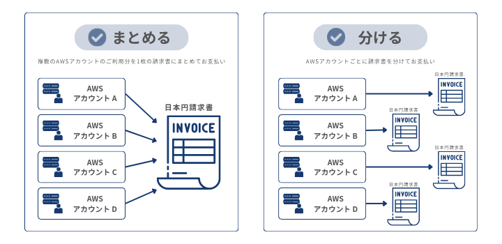日本円の請求書払いのイメージ