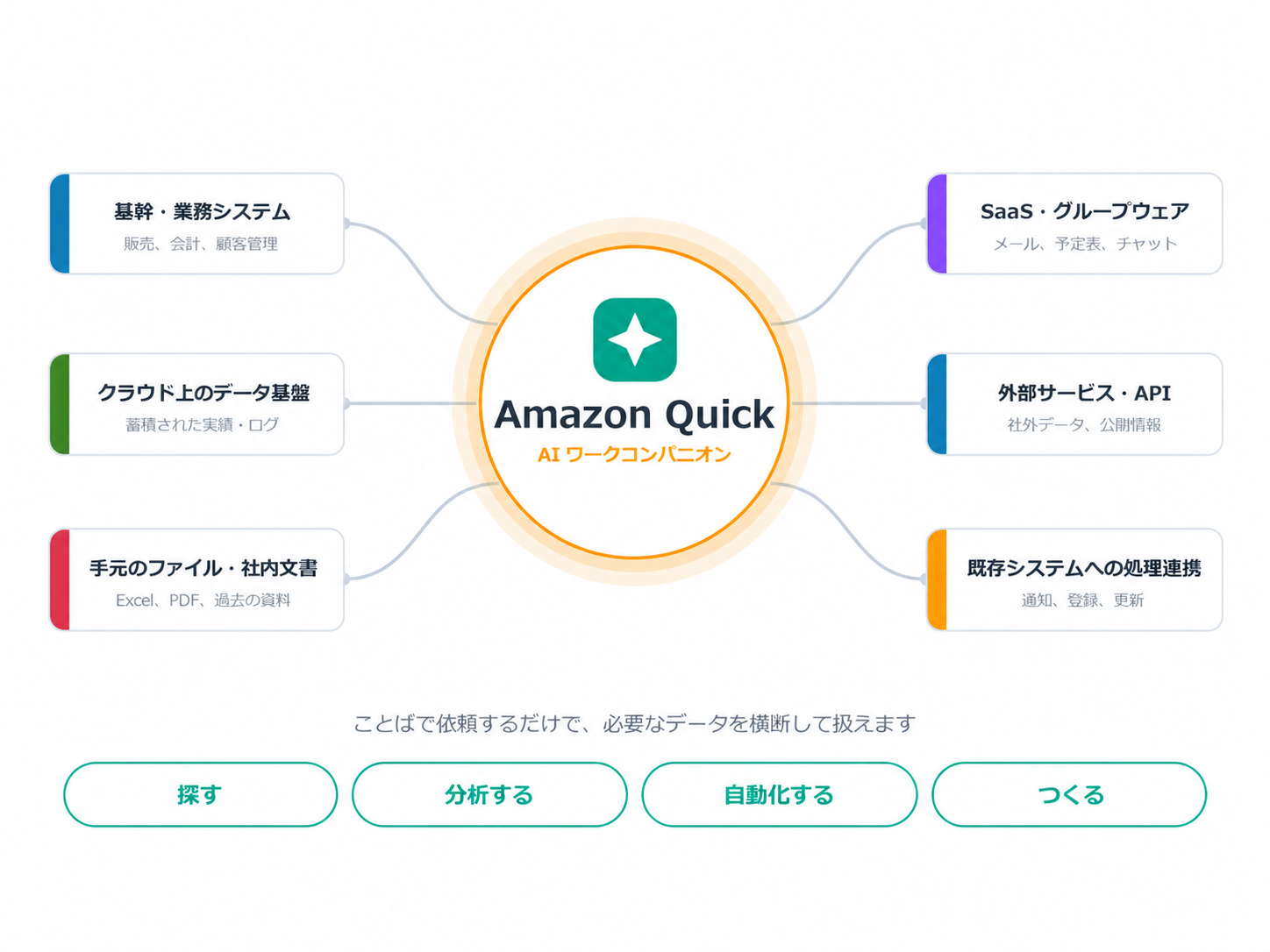 Amazon Quick 導入・活用支援サービス資料